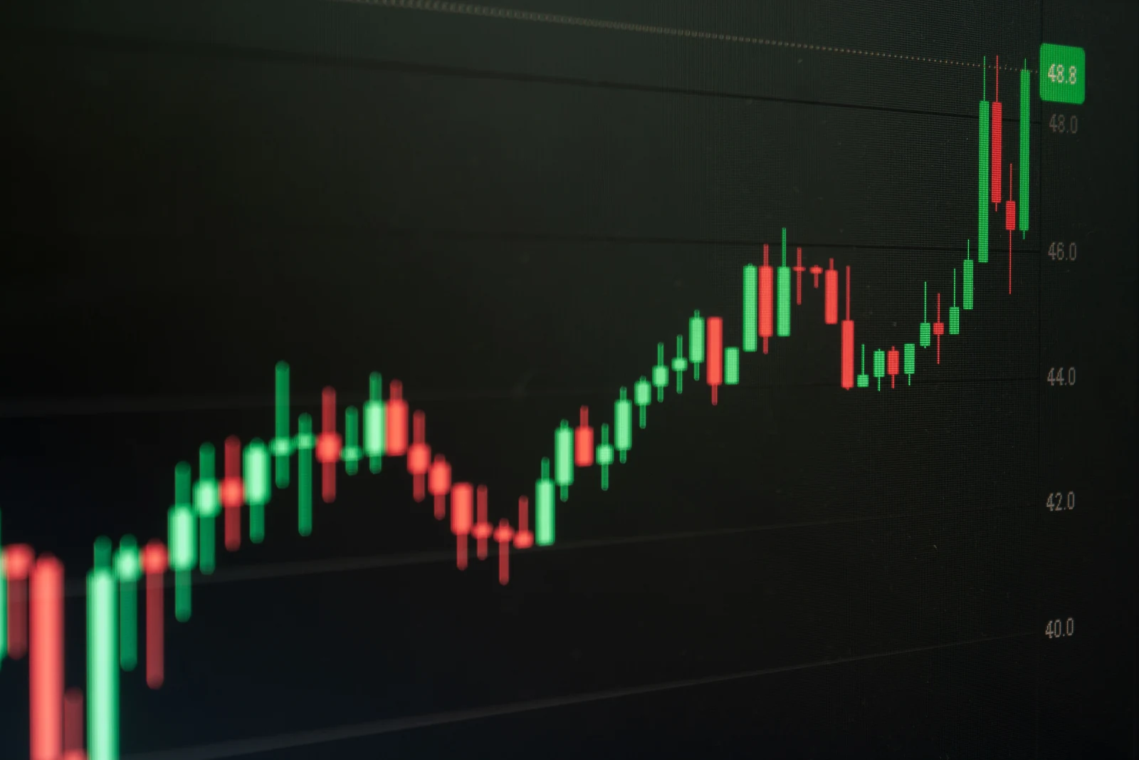 Kerzenchart mit Trends der Finanzmärkte